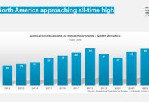 Robot Sales